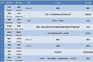 敢怒不敢言？斯通斯出战英格兰两场友谊赛？瓜帅：我无话可说